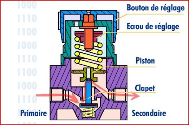 t_regulateur_pression_126.20141112143229.jpg